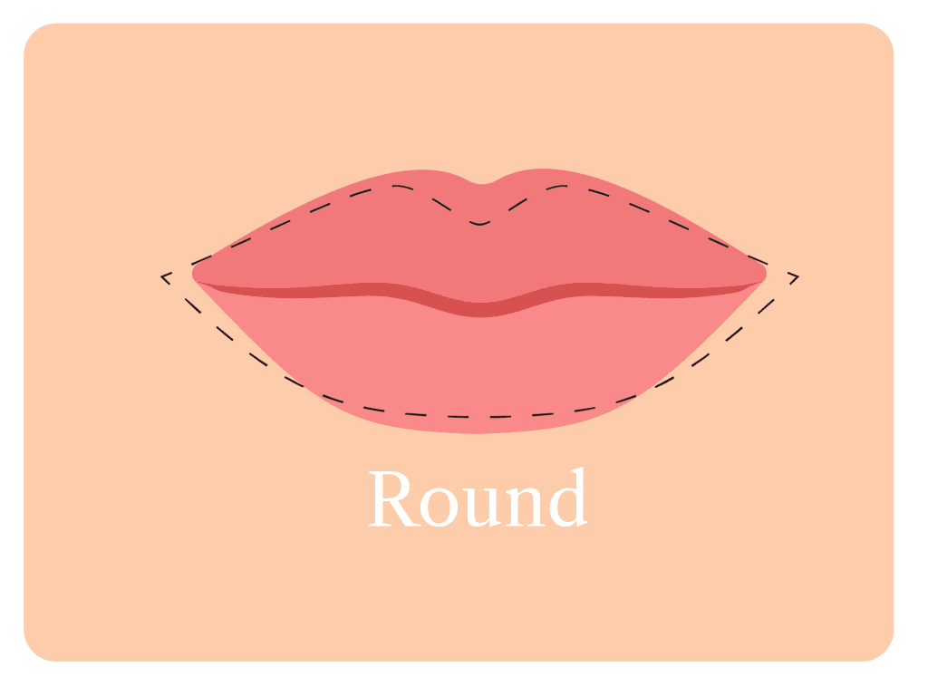 what is c type lips The lower lip fullness shape was grouped into a, e full type; b, f